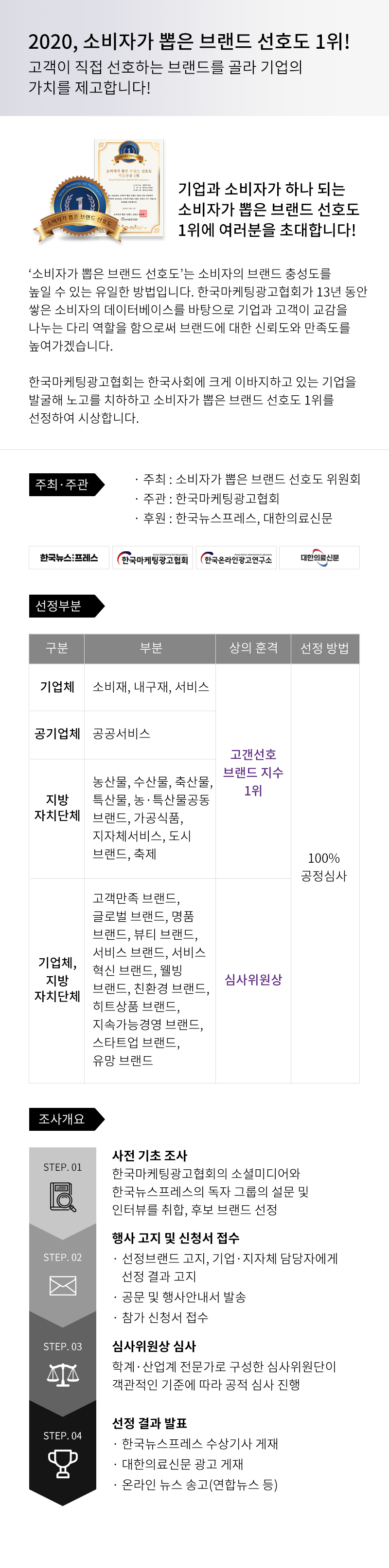 소비자가 뽑은 브랜드 선호도