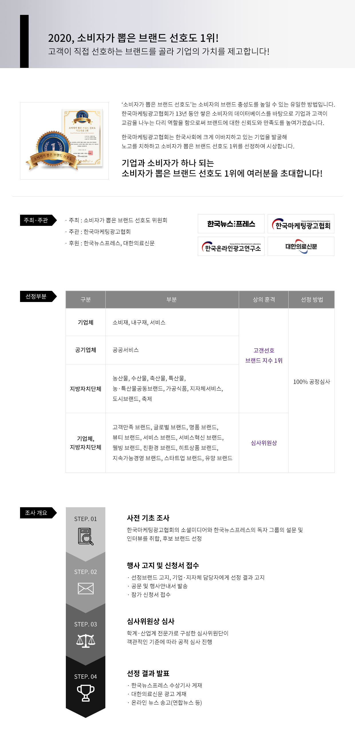소비자가 뽑은 브랜드 선호도