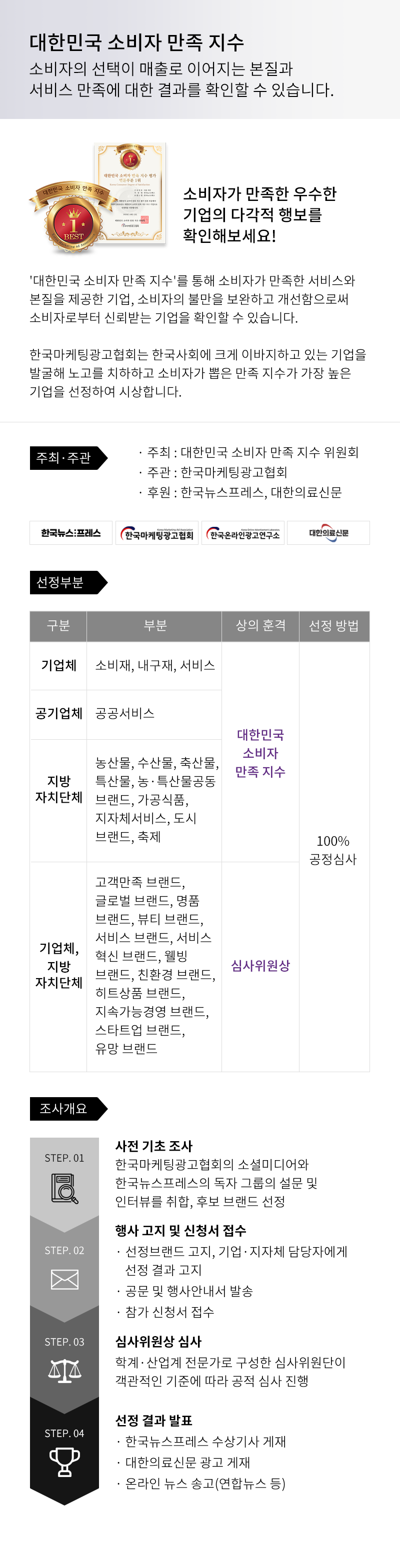 대한민국 소비자 만족 지수