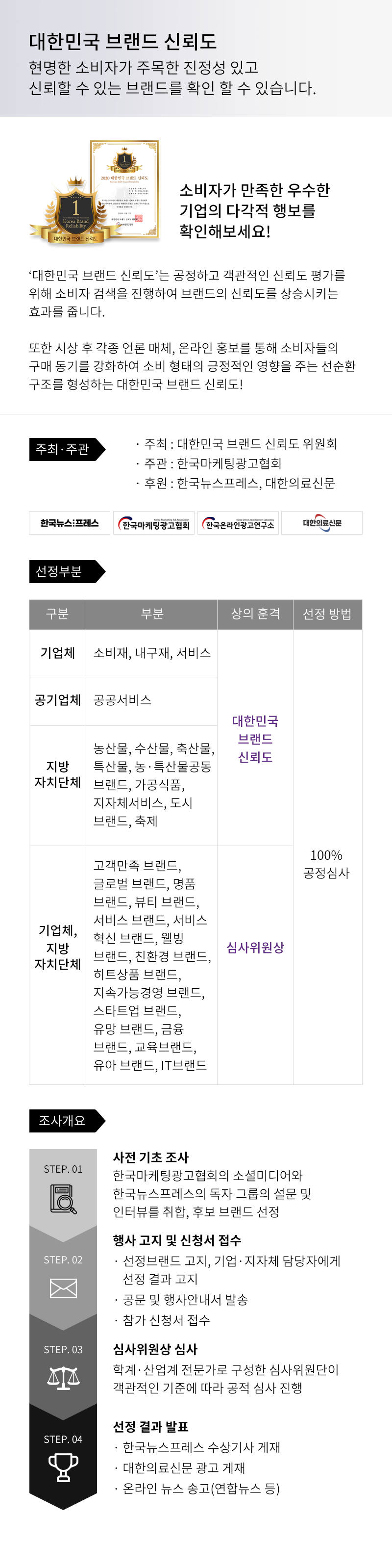 대한민국브랜드신뢰도