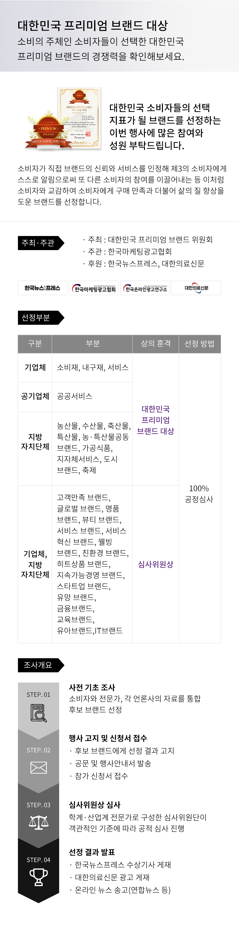 대한민국 프리미엄 브랜드 대상