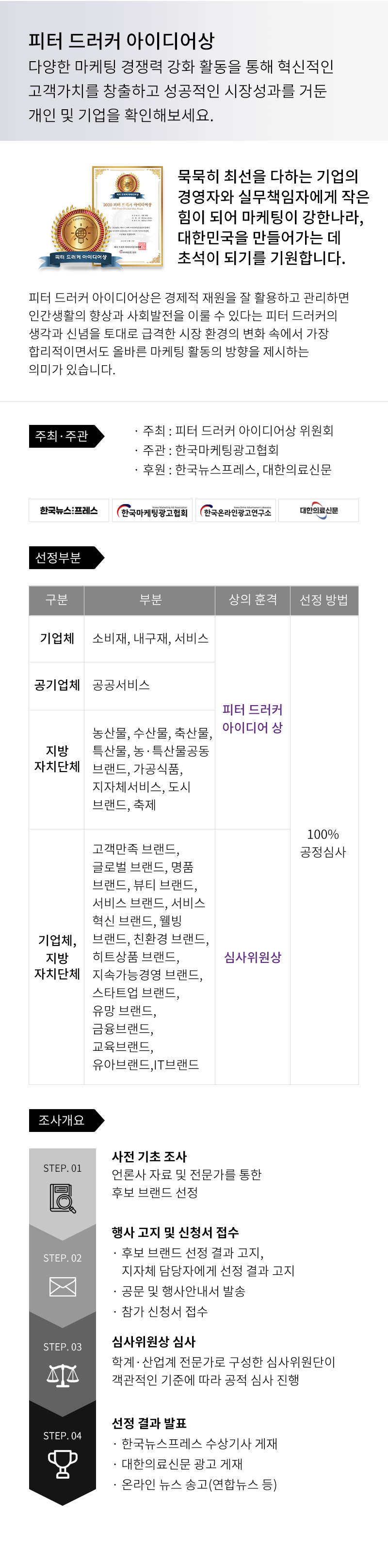 피커 드러커 아이디어상